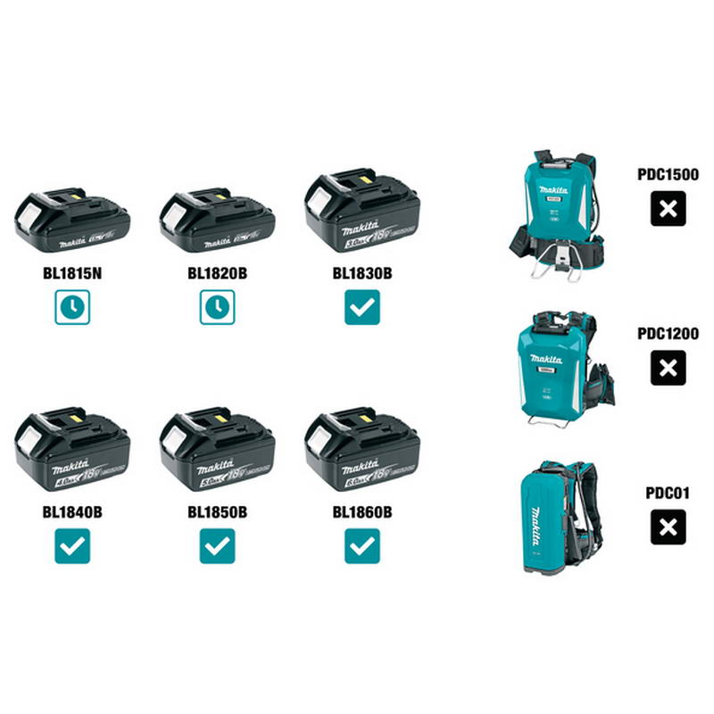 Пилосос Makita DCL180Z без АКБ та ЗП Europe